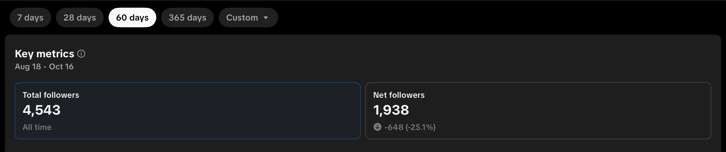 Total followers and net followers metrics